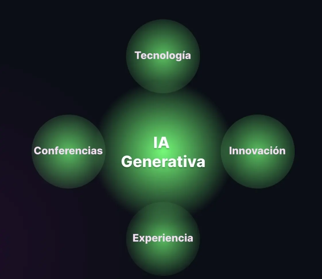 Cursos Virtuales de IA Generativa - Innovaitors