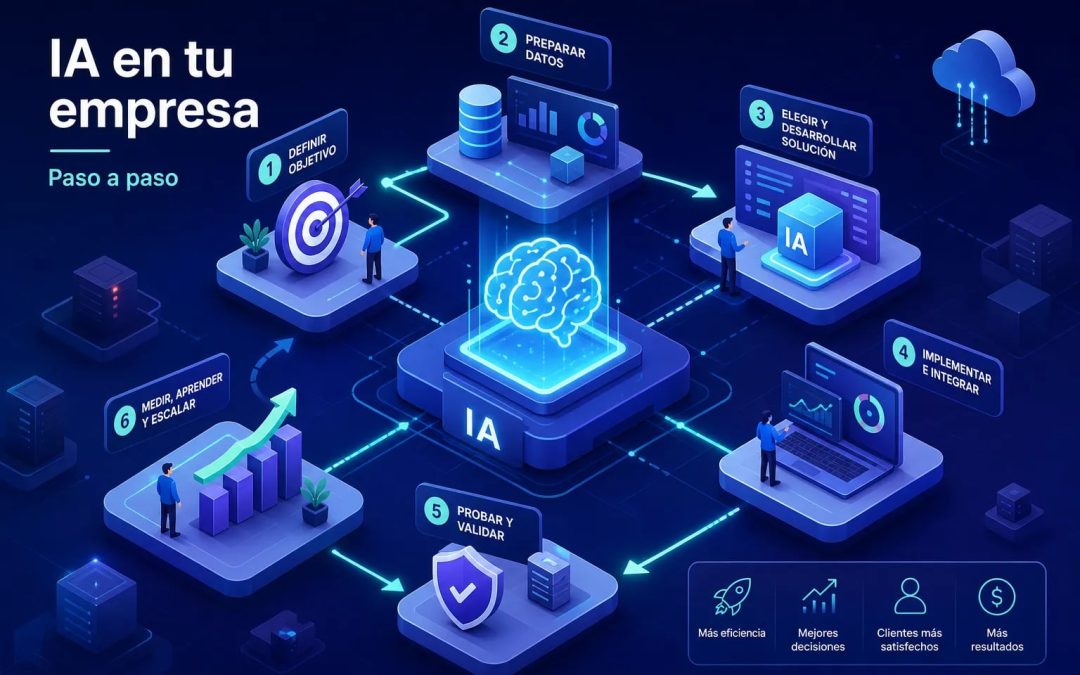 IA en Empresas y su implementación